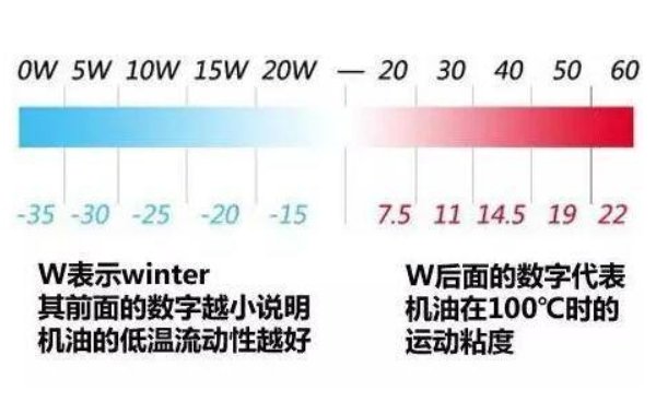汽车机油